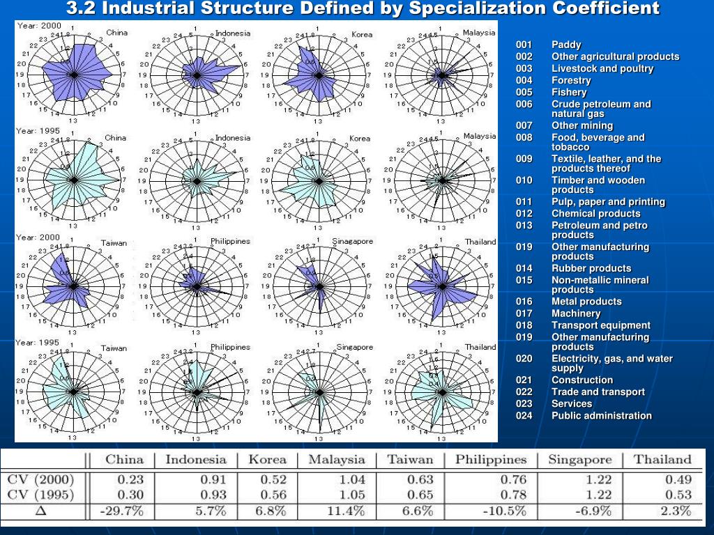 Structural Specialization PPT - Purpose PowerPoint Presentation, free download - ID:476494