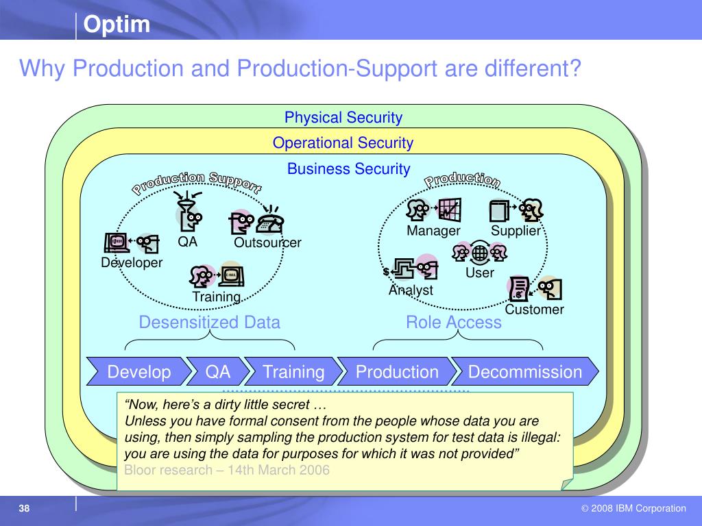 PPT - Strategies for Successful Data Governance PowerPoint Presentation ...