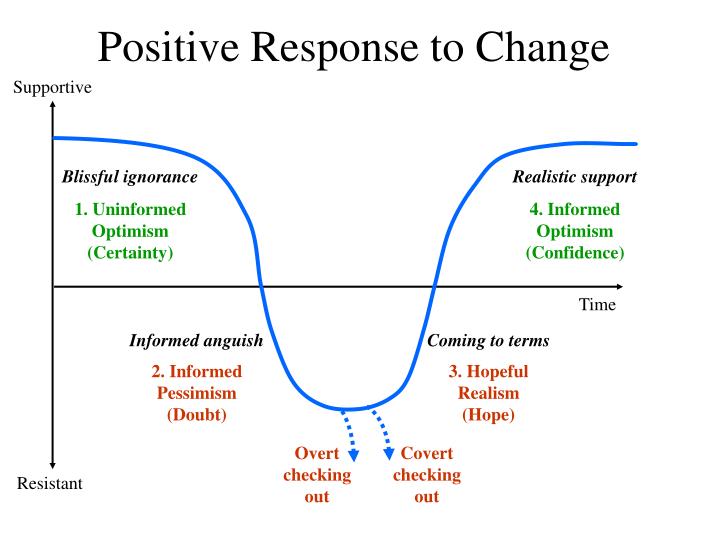 PPT - Positive Response to Change PowerPoint Presentation, free download -  ID:476522