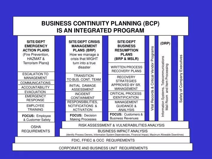 bcp business continuity planning