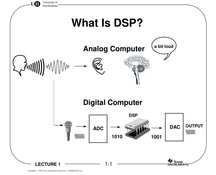 PPT What Is DSP? PowerPoint Presentation, free download ID477027
