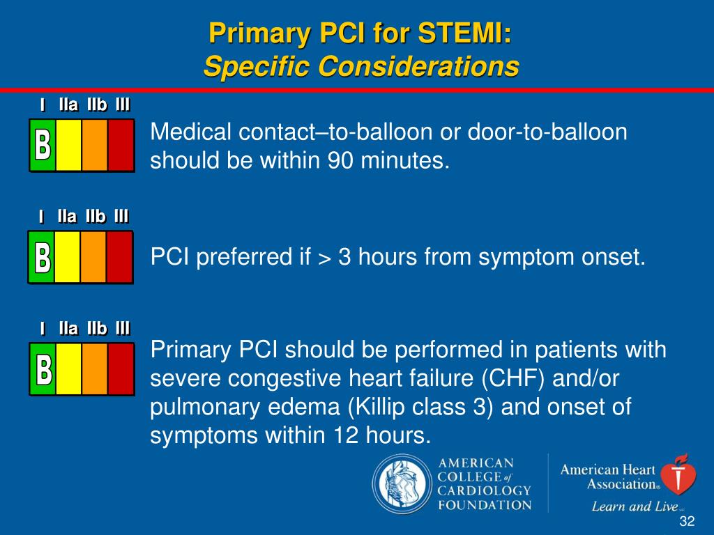 Ppt Acc Aha Guidelines For The Management Of Patients With St
