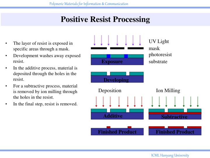 PPT Photoresist PowerPoint Presentation ID477120