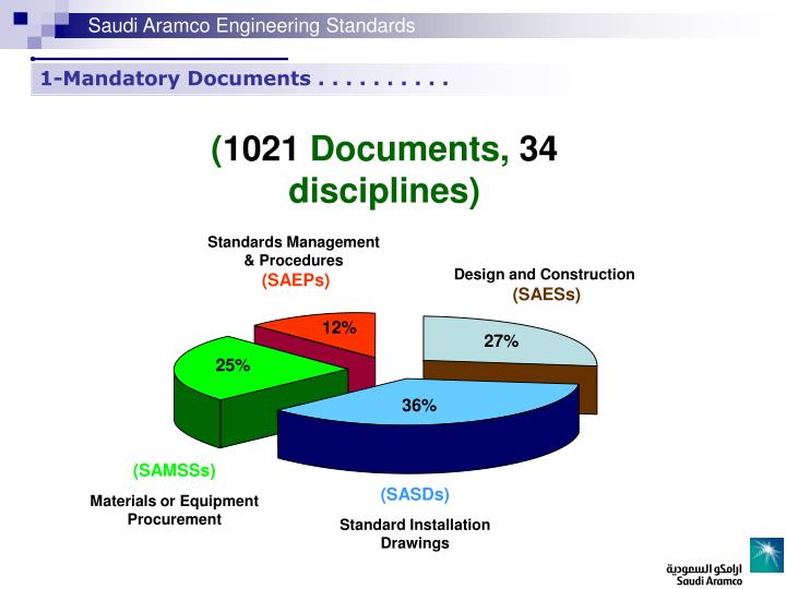 PPT - Saudi Aramco Engineering Standards PowerPoint Presentation - ID ...