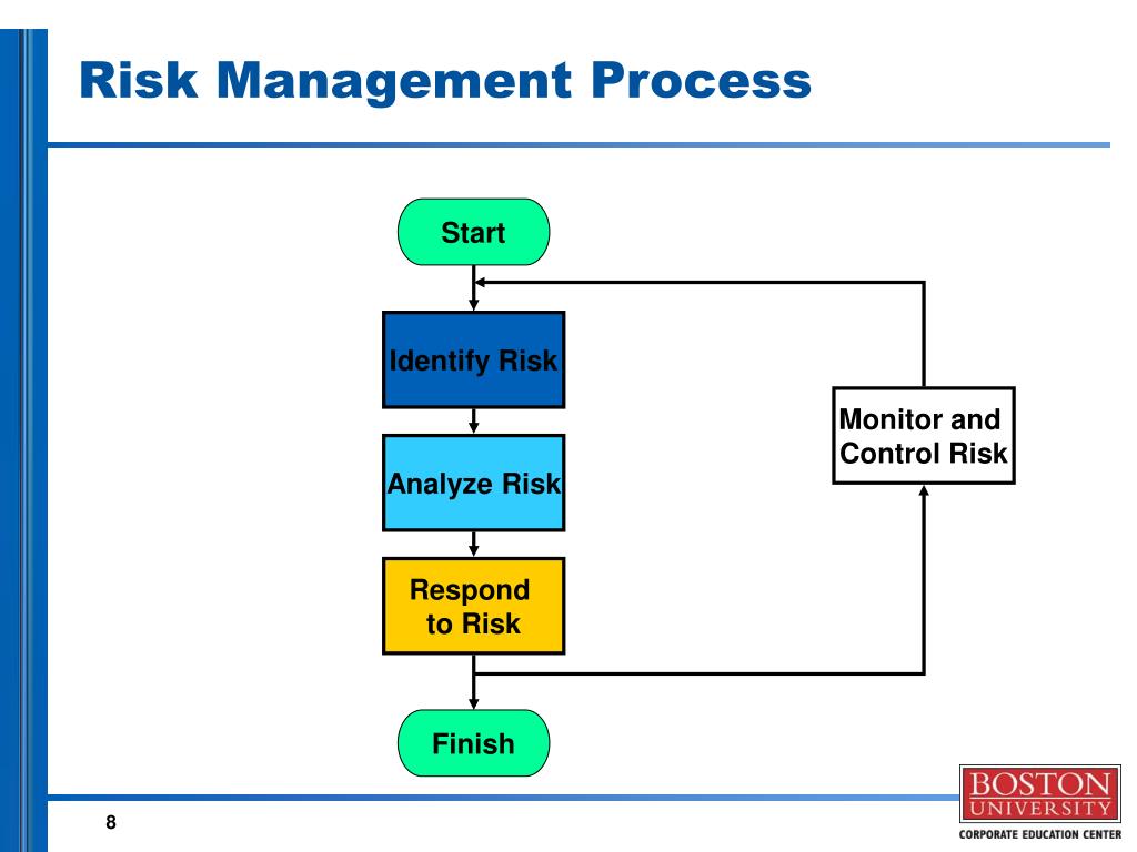 PPT - Project Risk Management PowerPoint Presentation, free download ...