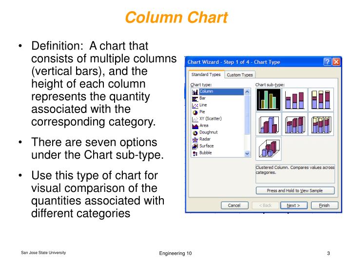 Ppt Plotting In Excel Point Presentation Id 478452 Definition A Chart That Consists Of Multiple Columns Vertical Bars And The Height Each Column Represents Quany Ociated With