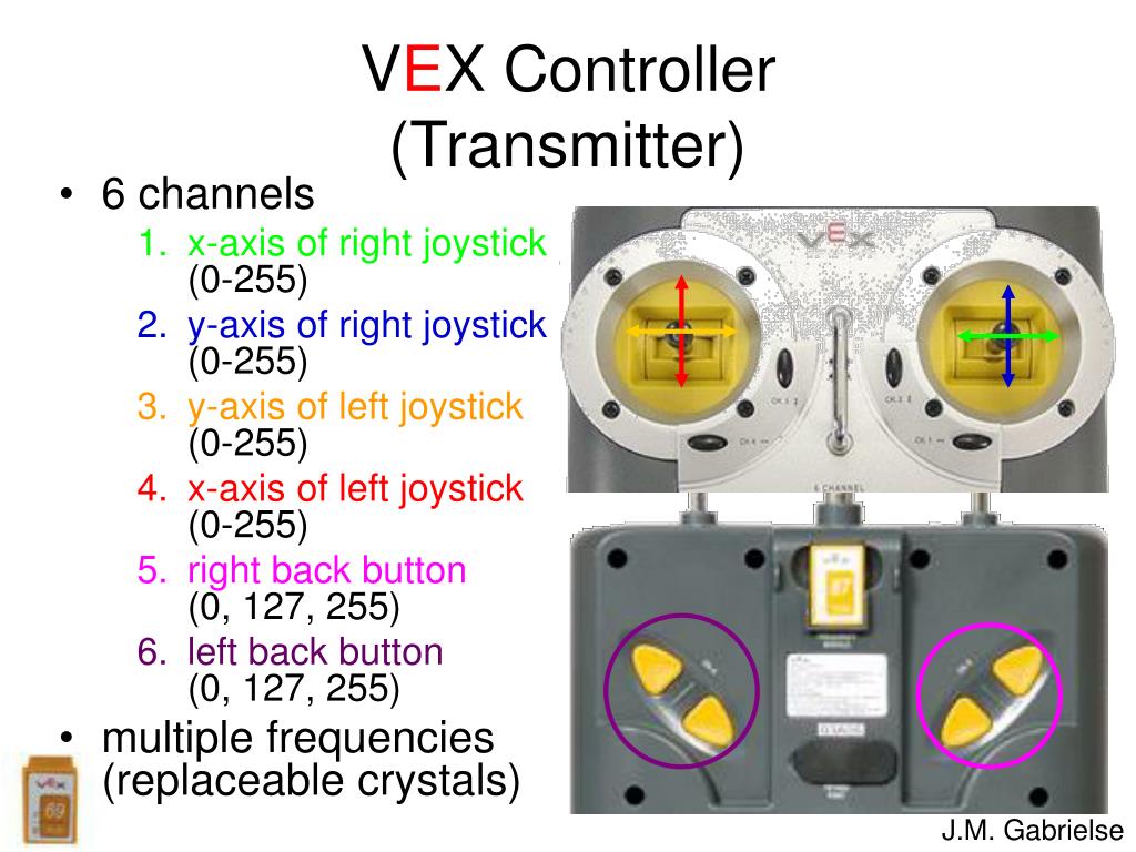 Control channel. Vex Controller. Vex IQ контроллер характеристики.