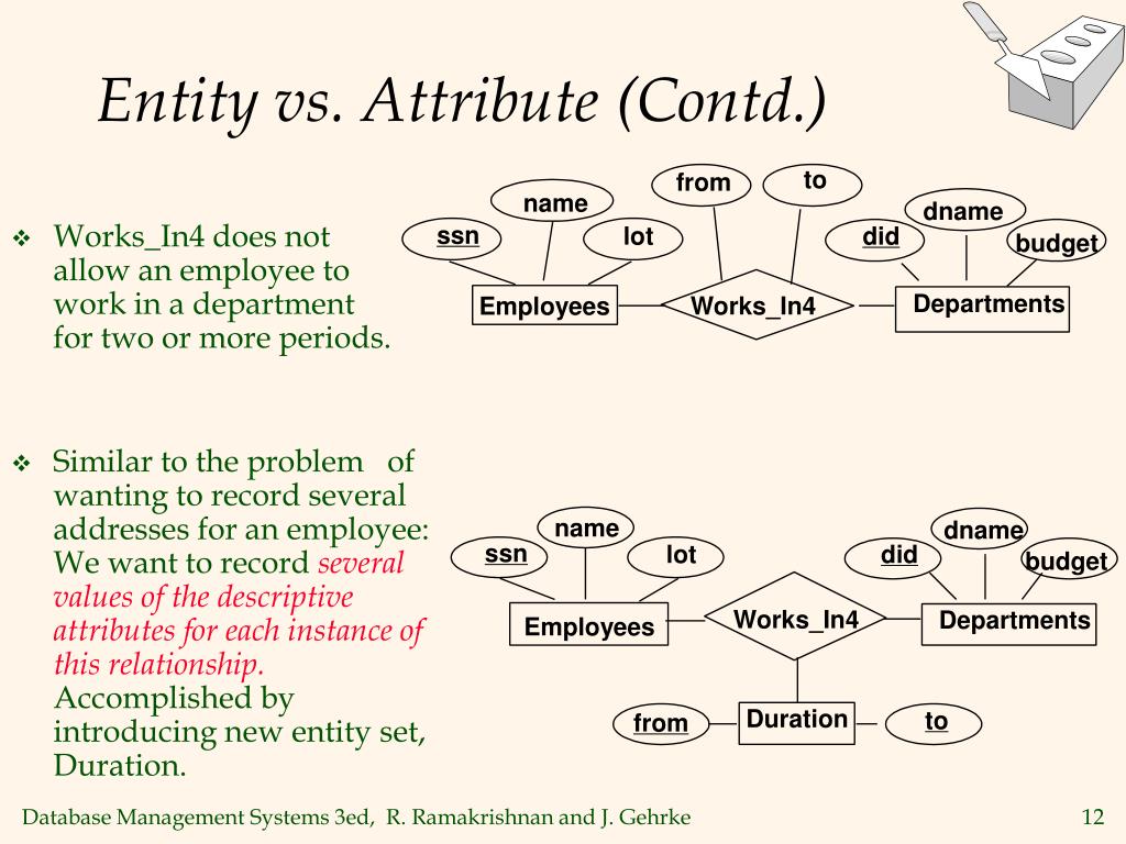 PPT - The Entity-Relationship Model PowerPoint Presentation, free