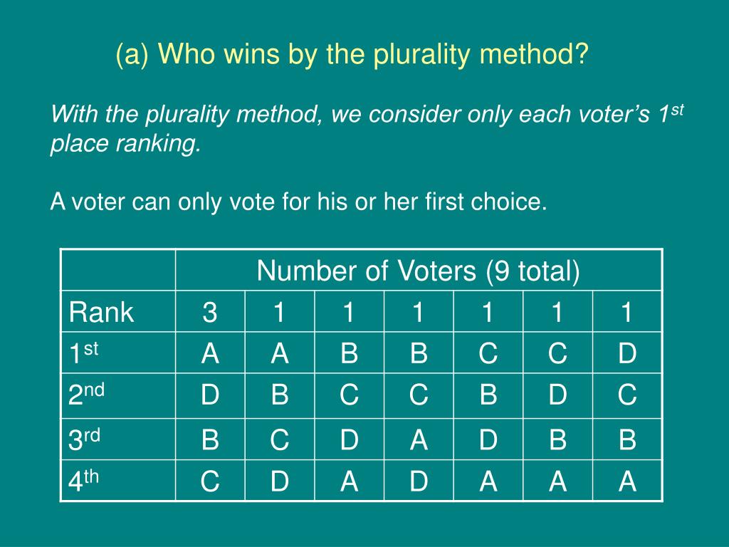 PPT Voting Methods PowerPoint Presentation, free download ID478771