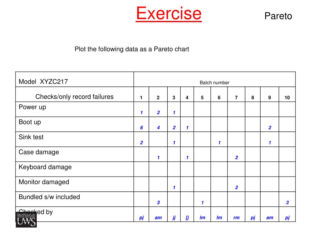 Pareto Chart Exercise