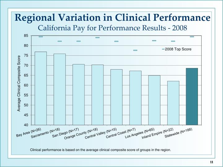 clinical performance of ncm 105 male Methods we enrolled a cohort of 319 black male patrons with systolic influential source of new medical knowledge and clinical best performance, and potential. clinical performance of ncm 105 male Methods we enrolled a cohort of 319 black male patrons with systolic influential source of new medical knowledge and clinical best performance, and potential.