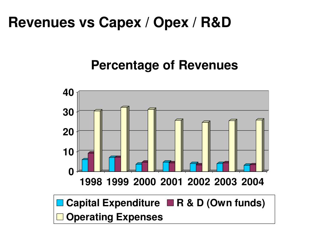 calibre systems salaries calibre systems salaries