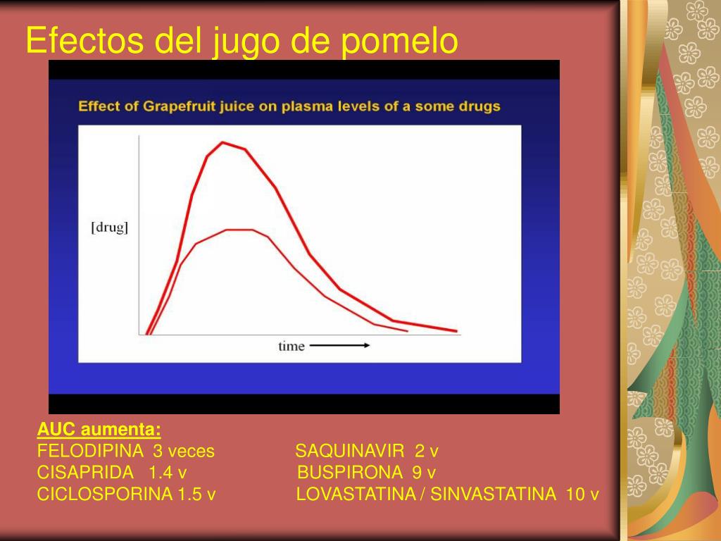 PPT Interacciones Medicamentosas Clasificación y Origen Rol del