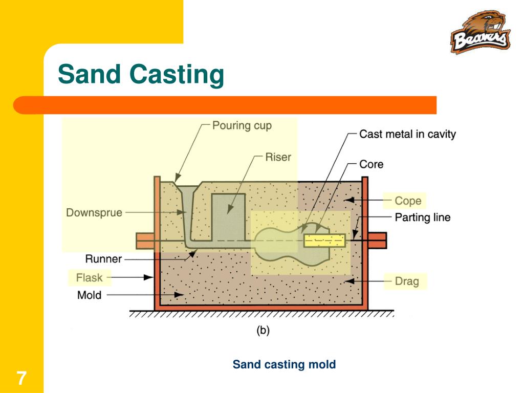 PPT IE 337 Materials & Manufacturing Processes PowerPoint
