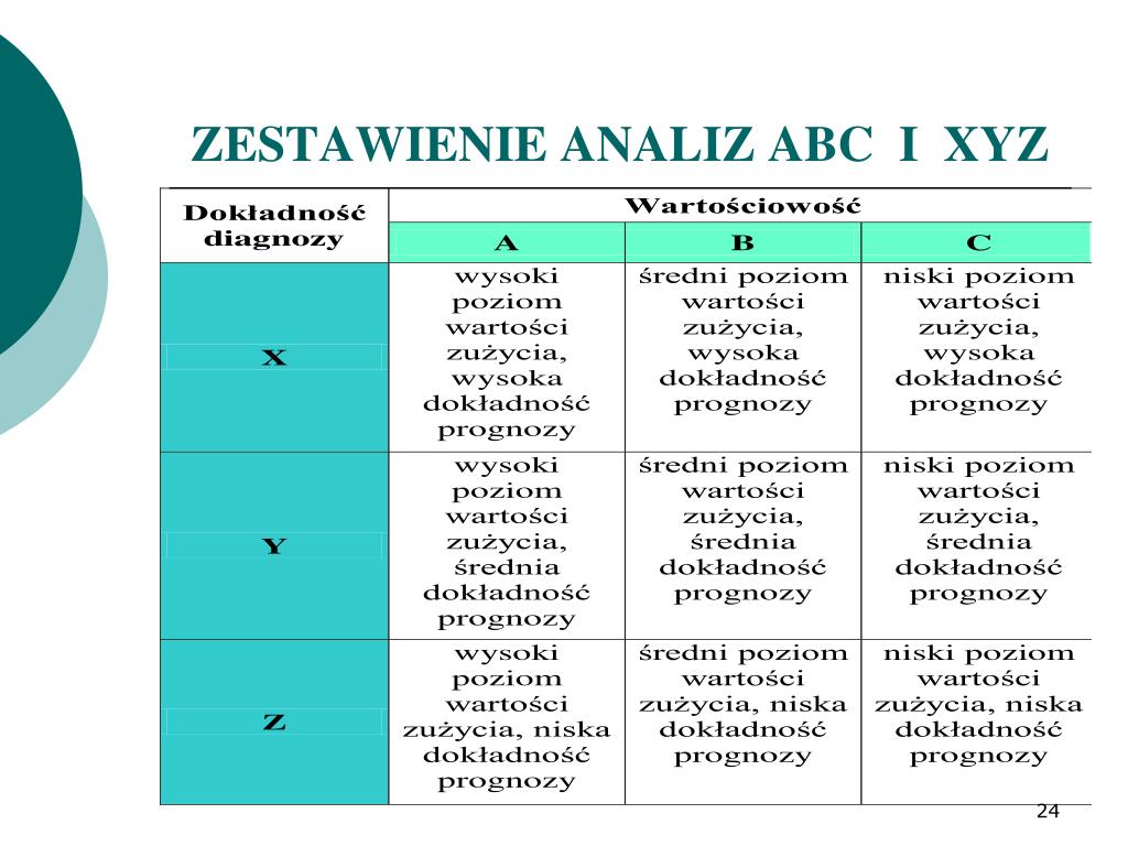 Abc xyz анализ пример Abc xyz анализ пример