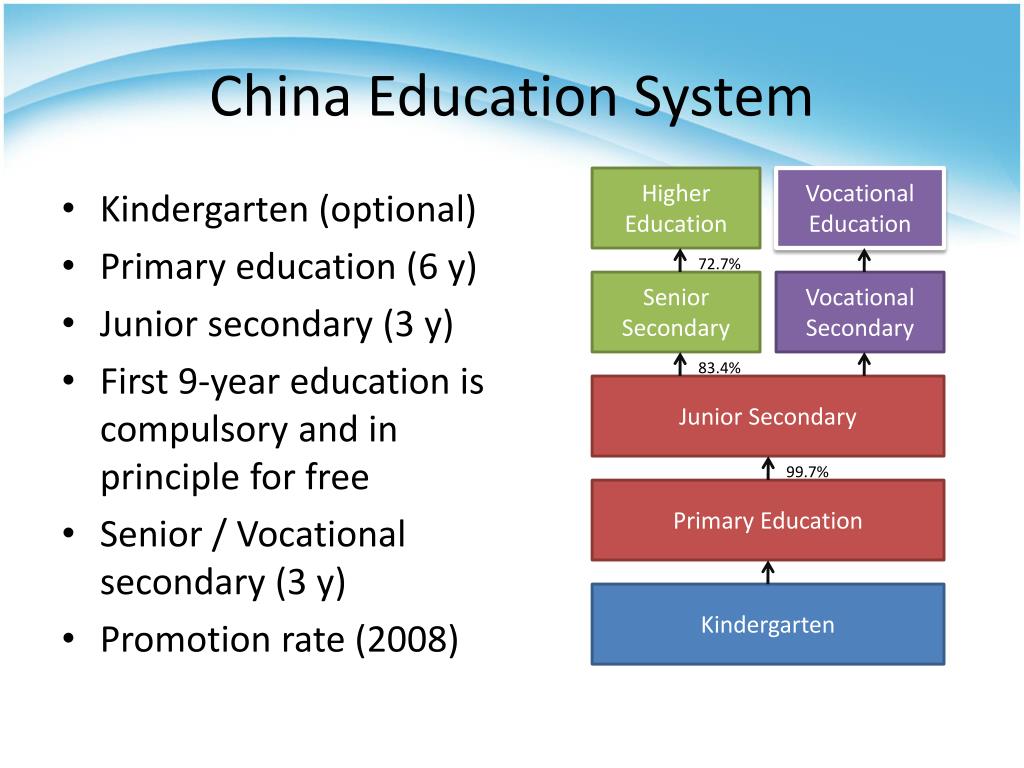 education system in china presentation