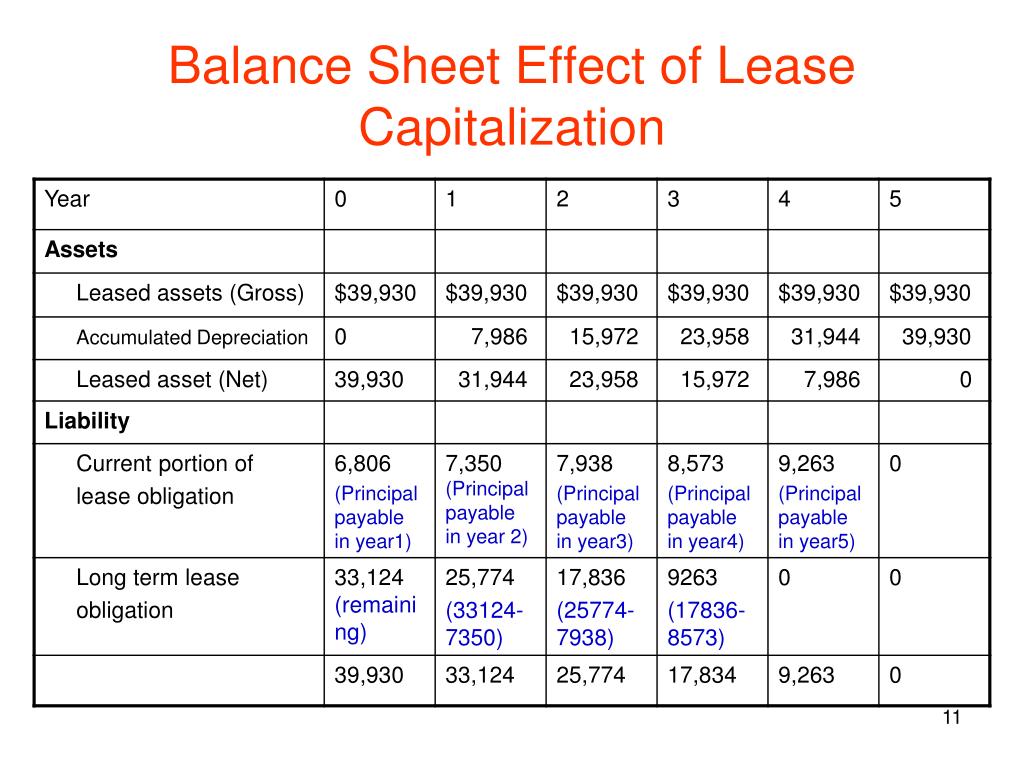 PPT - Chapter 4 Asset Analysis PowerPoint Presentation, free download