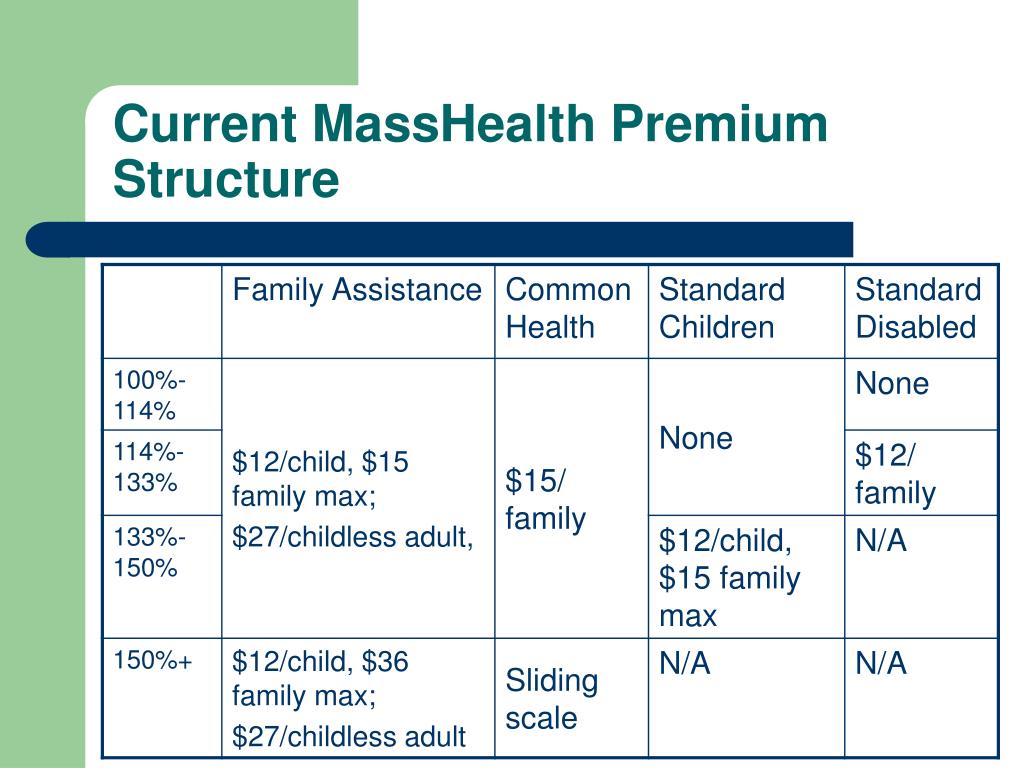 PPT MassHealth Premiums PowerPoint Presentation, free download ID