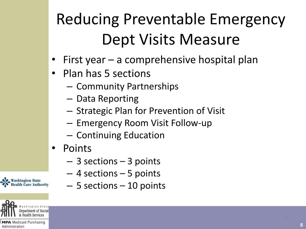 does medicare part a pay for emergency room visits does medicare part a pay for emergency room visits