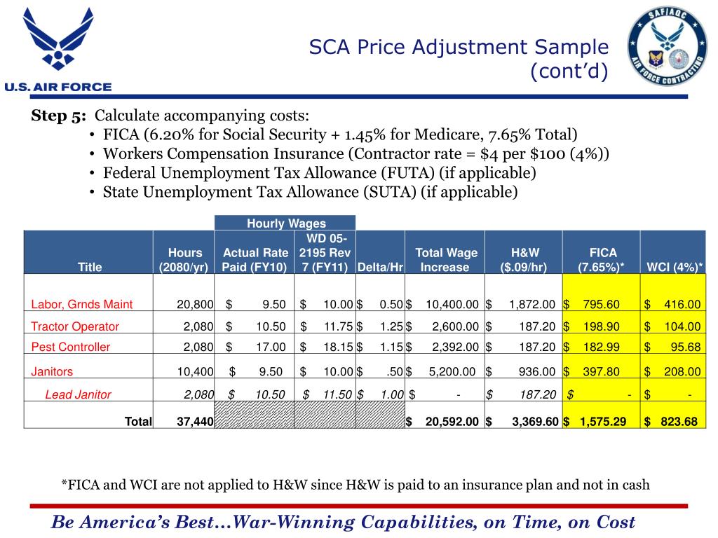 PPT Service Contract Act (SCA) Price Adjustment (Air Force