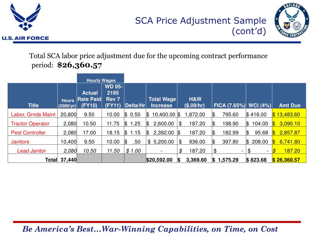PPT Service Contract Act (SCA) Price Adjustment (Air Force