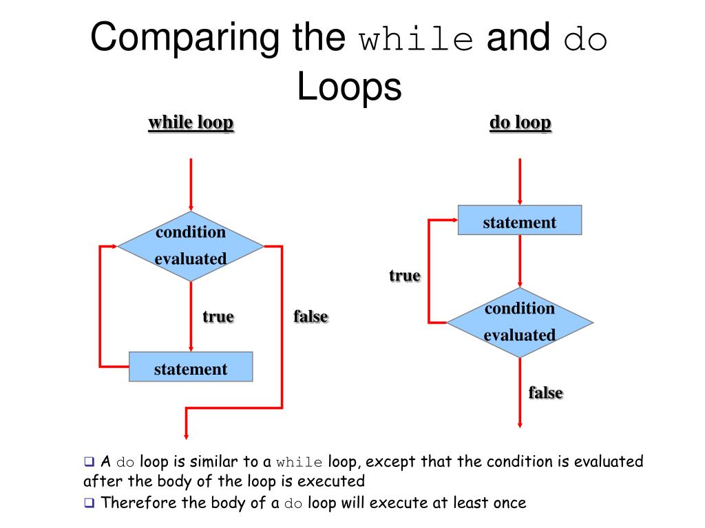 Переведи while. Do while loop. For while do while разница. While false и true. Цикл do loop.