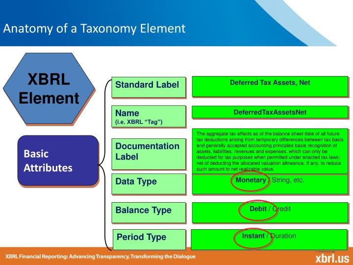 sle of xbrl ppt xbrl essentials understanding the us gaap taxonomy selecting elements to match your sle of xbrl ppt xbrl essentials understanding the us gaap taxonomy selecting elements to match your