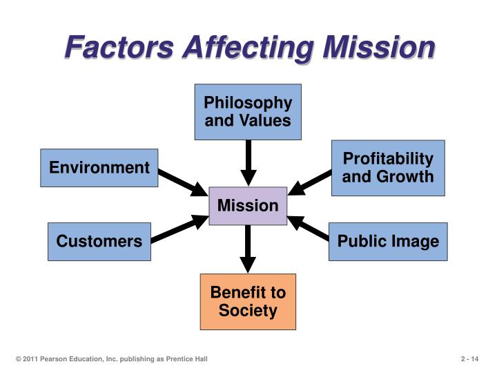 what is the mission of the accounting and finance functional area Generating cfo impact modern cfos act as strategic partners to the business genpact’s finance and accounting (f&a) solutions help finance leaders design, transform and run their processes and operations to realize their finance. what is the mission of the accounting and finance functional area Generating cfo impact modern cfos act as strategic partners to the business genpact’s finance and accounting (f&a) solutions help finance leaders design, transform and run their processes and operations to realize their finance.