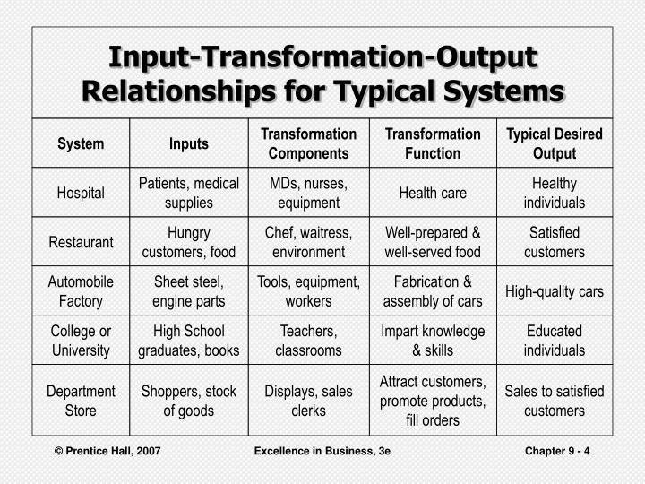 PPT - Creating Value: Producing Quality Goods and Services PowerPoint ...