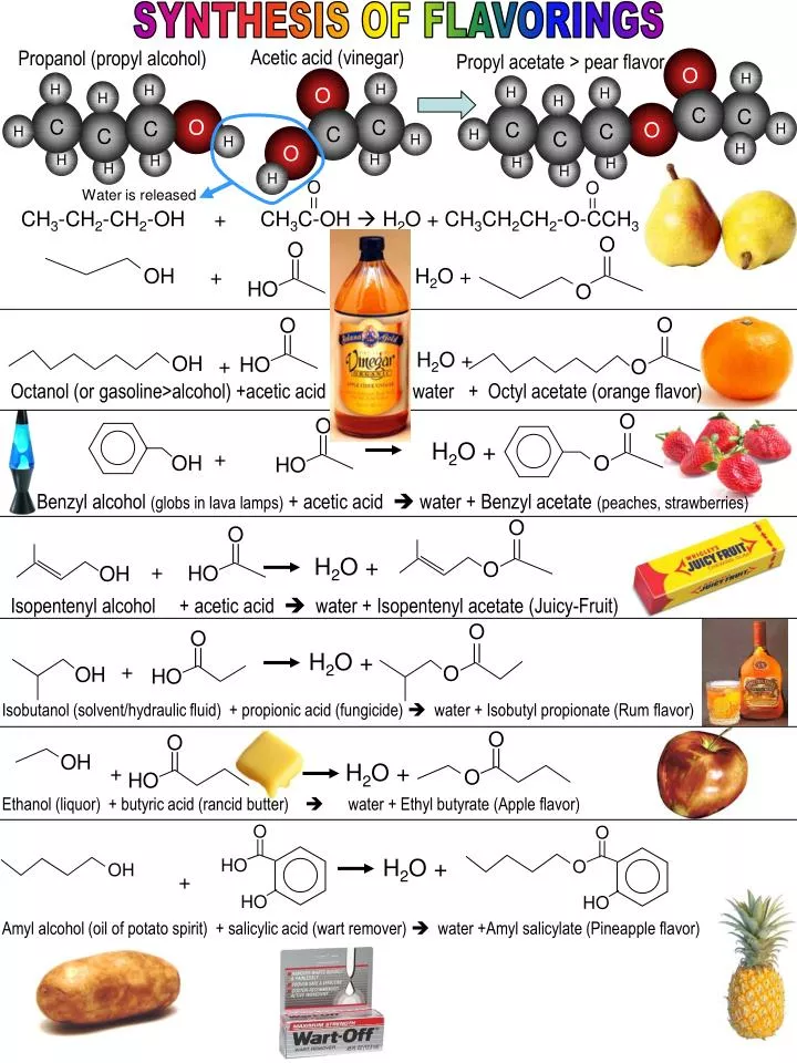 PPT Acetic Acid Vinegar PowerPoint Presentation Free Download ID   Slide1 N 