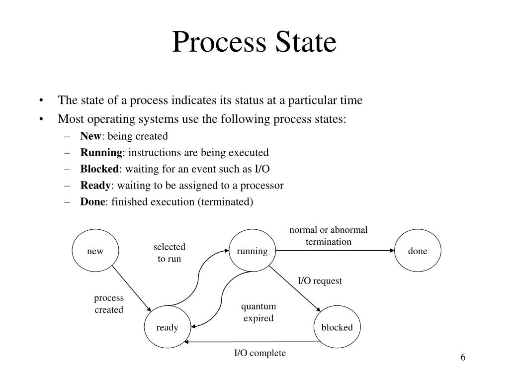 identify process 3