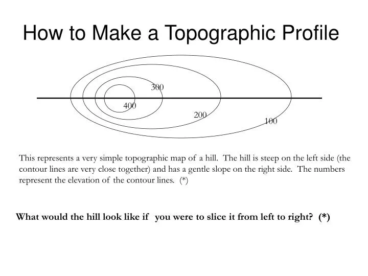 how to make a topographic profile n.