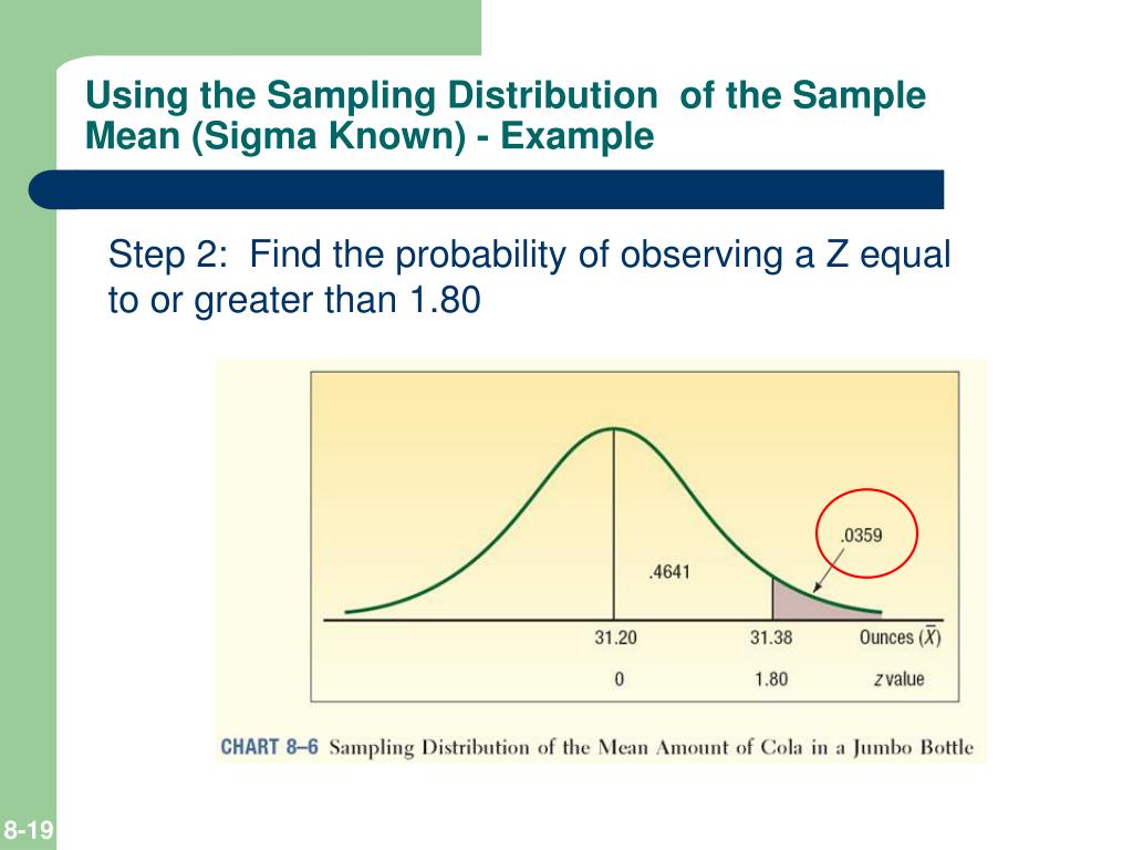 PPT - Sampling Methods and the Central Limit Theorem PowerPoint ...