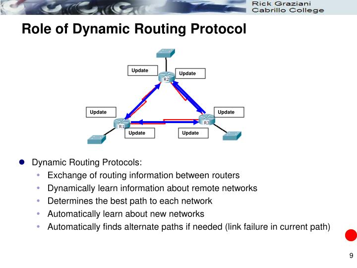 PPT - Chapter 3 Dynamic Routing Protocols PowerPoint Presentation - ID ...