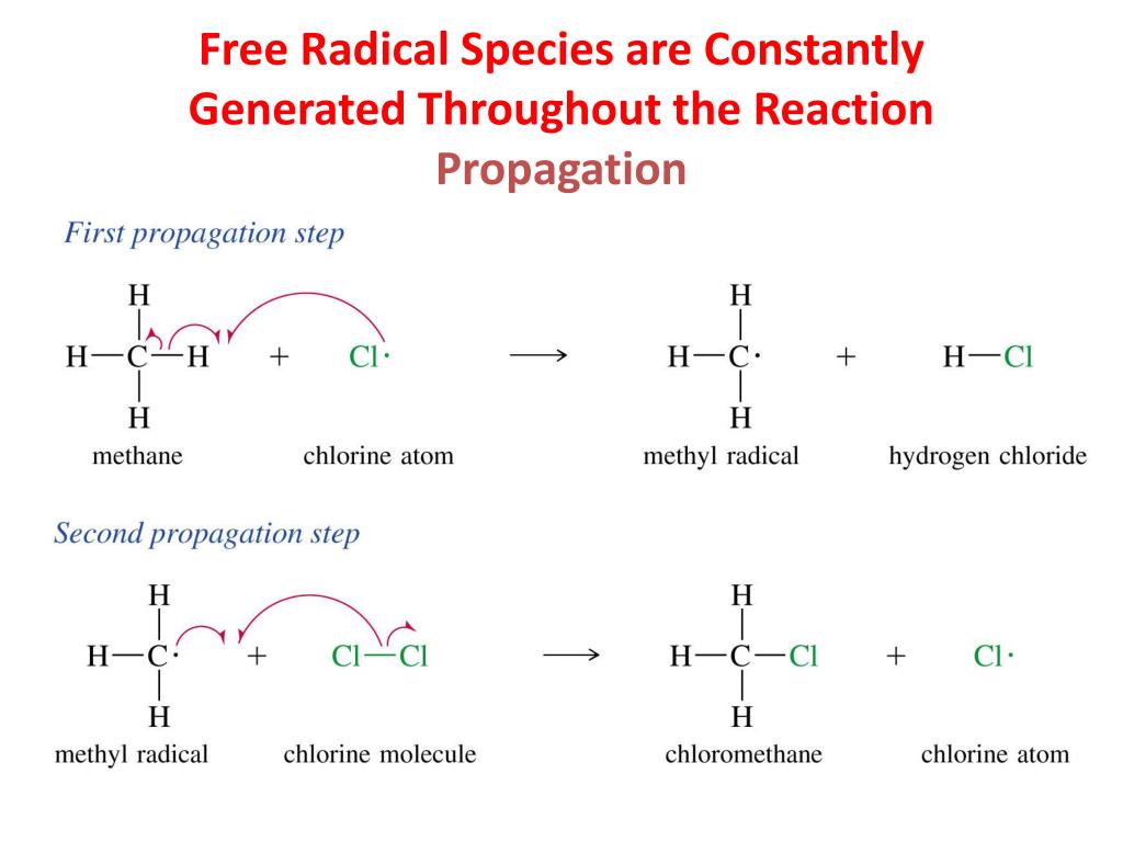 PPT Free Radical Chlorination PowerPoint Presentation free download PPT Free Radical Chlorination PowerPoint Presentation free download