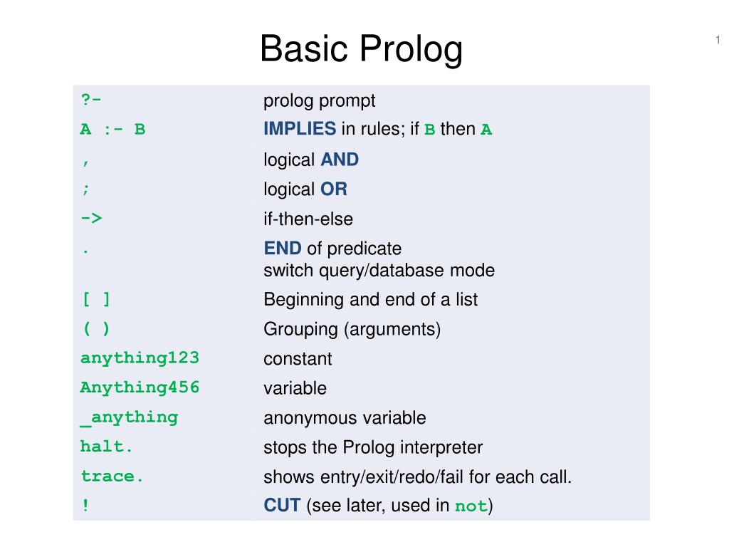 PPT - Basic Prolog PowerPoint Presentation, free download - ID:484323