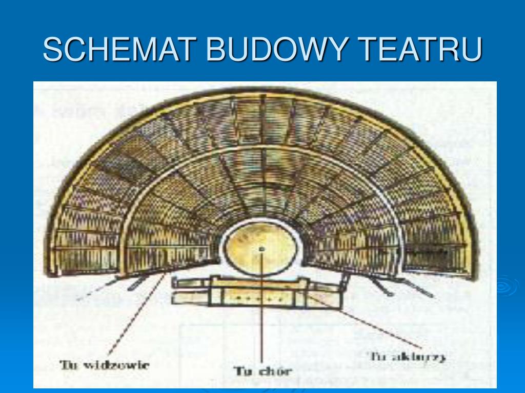 PPT TEATR ANTYCZNY PowerPoint Presentation Free Download ID 484391 PPT TEATR ANTYCZNY PowerPoint Presentation Free Download ID 484391