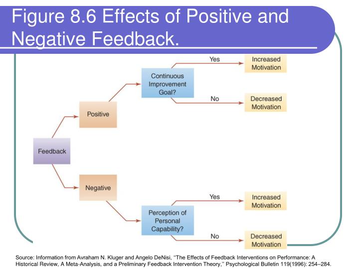 the effects of positive and negative communication Learn more about better interpersonal communication and technology's effect on interpersonal communication ' both positive as well as negative. the effects of positive and negative communication Learn more about better interpersonal communication and technology's effect on interpersonal communication ' both positive as well as negative.