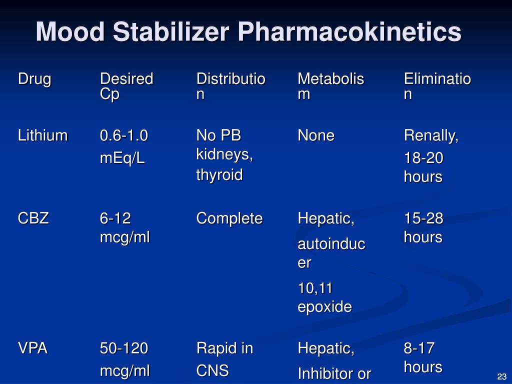 gabapentin as mood stabilizer