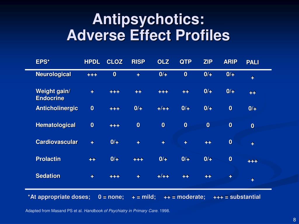 adverse effects of clozapine