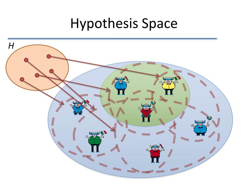 hypothesis space size