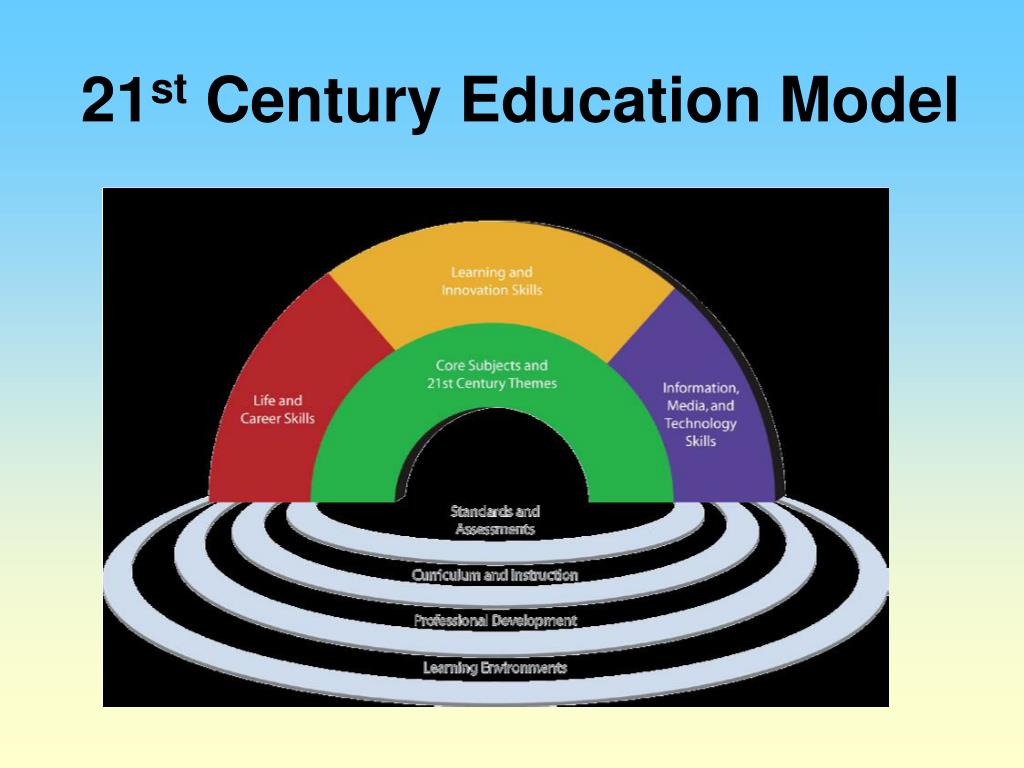 The 21st century has. 21st Century skills. 21st Century Education. 21 St Century skills Framework. Skills for the 21st Century.