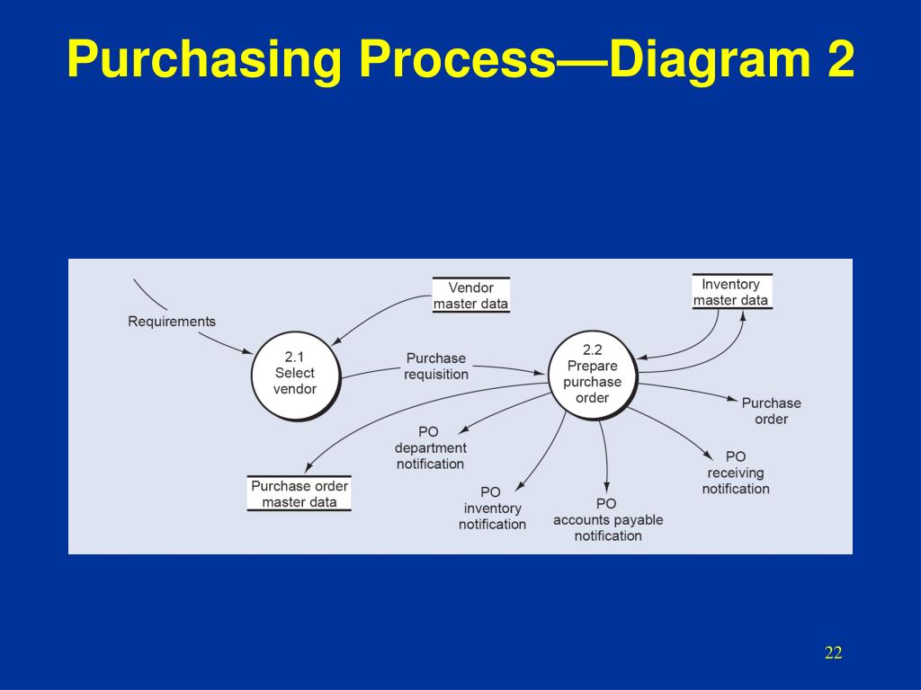 ppt-chapter-12-the-purchasing-process-powerpoint-presentation-free