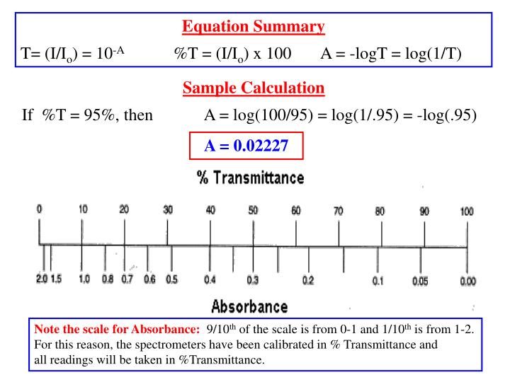 spectrophotometry and colorimetry spectrophotometry and colorimetry