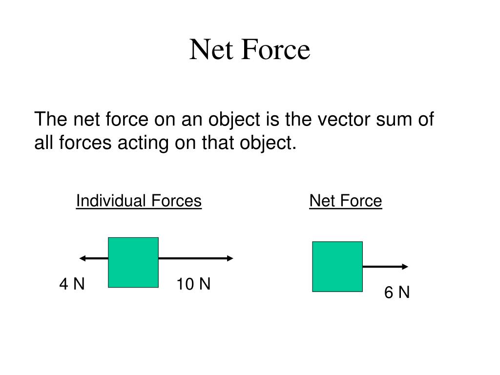 PPT C H A P T E R 4 Forces And Newton s Laws Of Motion PowerPoint 