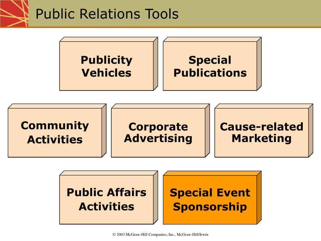 Public relations это. Паблик рилейшнз. Связи с общественностью. PR (паблик рилейшнз) — это…. PR инструменты.