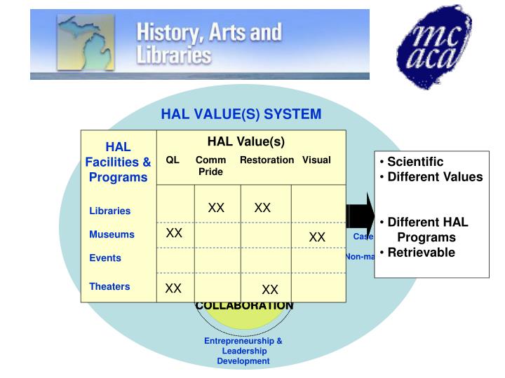 hal case study Case studies these case studies present clinical situations related to specific systems of the body each case study includes a pre-quiz to check your hal's. hal case study Case studies these case studies present clinical situations related to specific systems of the body each case study includes a pre-quiz to check your hal's.