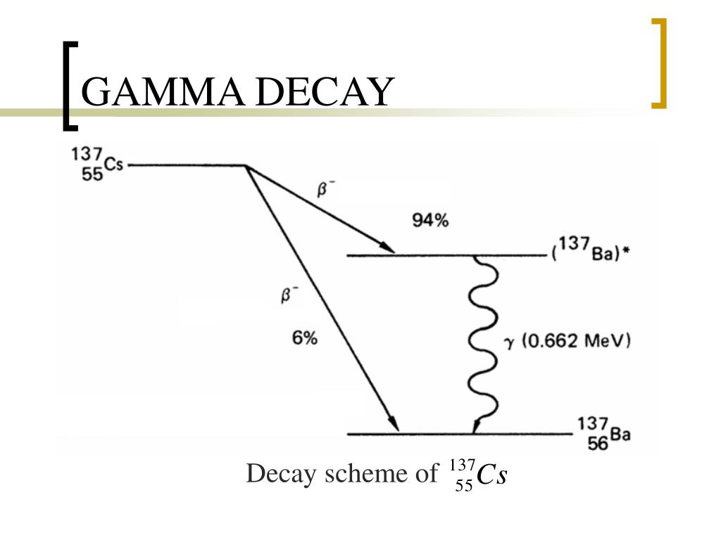 Гамма распад. Gamma Decay. Схема гамма распада. Decay scheme.