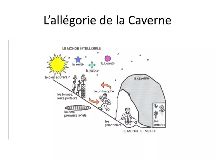 PPT  L’allégorie de la Caverne PowerPoint Presentation, free download