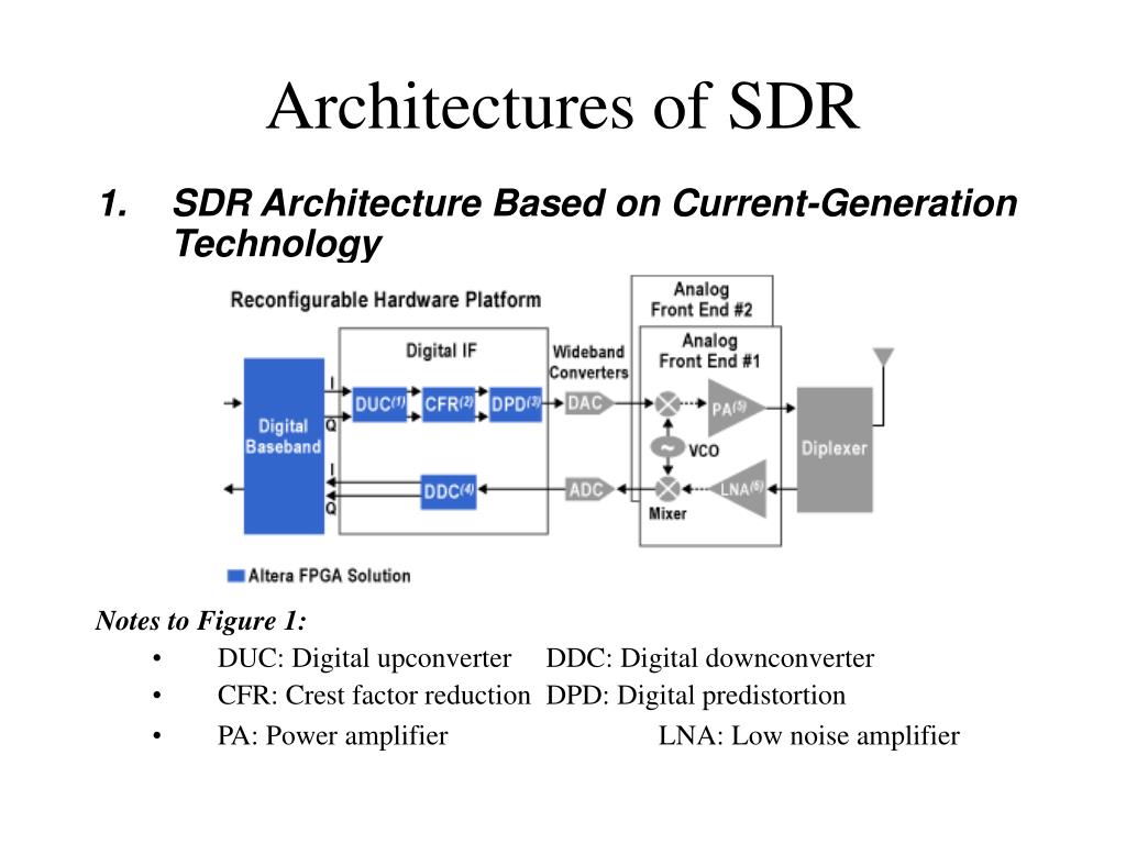 Ppt software defined radio powerpoint presentation free download